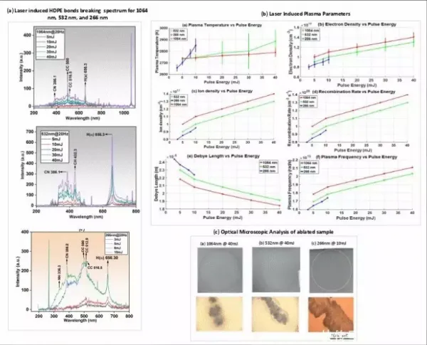 Прогресс в области лазерного гармонического разложения HDPE, достигнутый Шанхайским институтом оптики и точной механики (SIOM)123