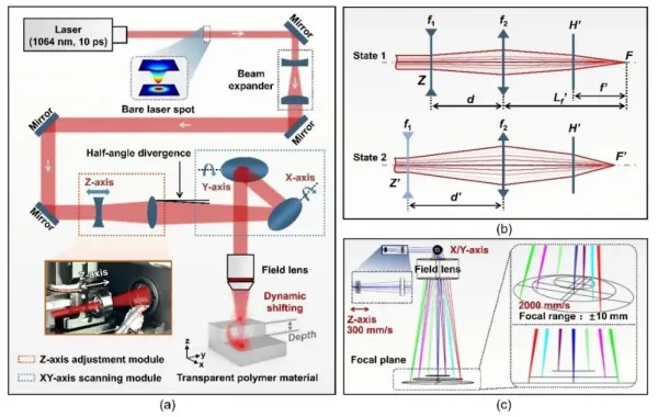 Сямэньский университет добился прорыва в области лазерного прецизионного производства12 (2)