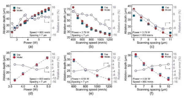 Сямэньский университет добился прорыва в области лазерного прецизионного производства12 (4)