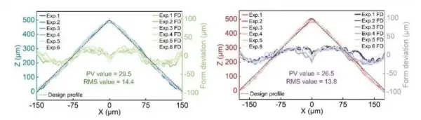 Сямэньский университет добился прорыва в области лазерного прецизионного производства12 (5)