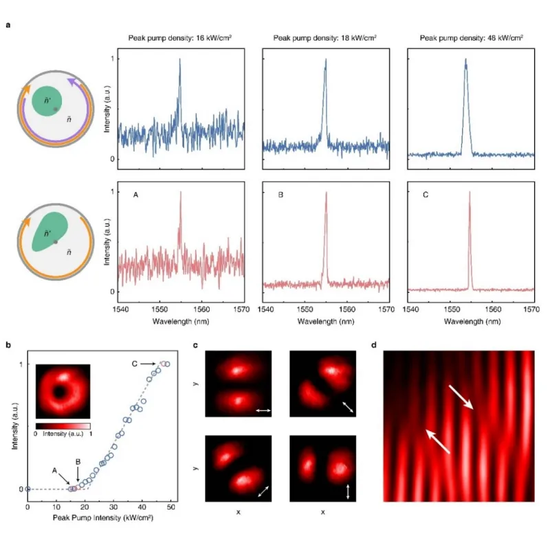 Учёные установили «руль» на лазер